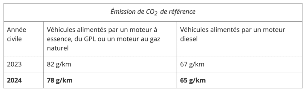 Coefficient calcul ATN